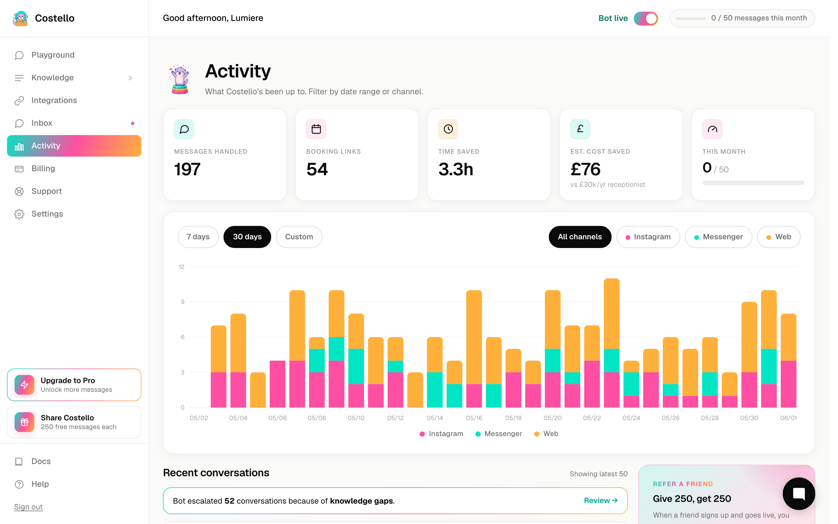 The Activity dashboard showing headline metrics and the daily volume chart