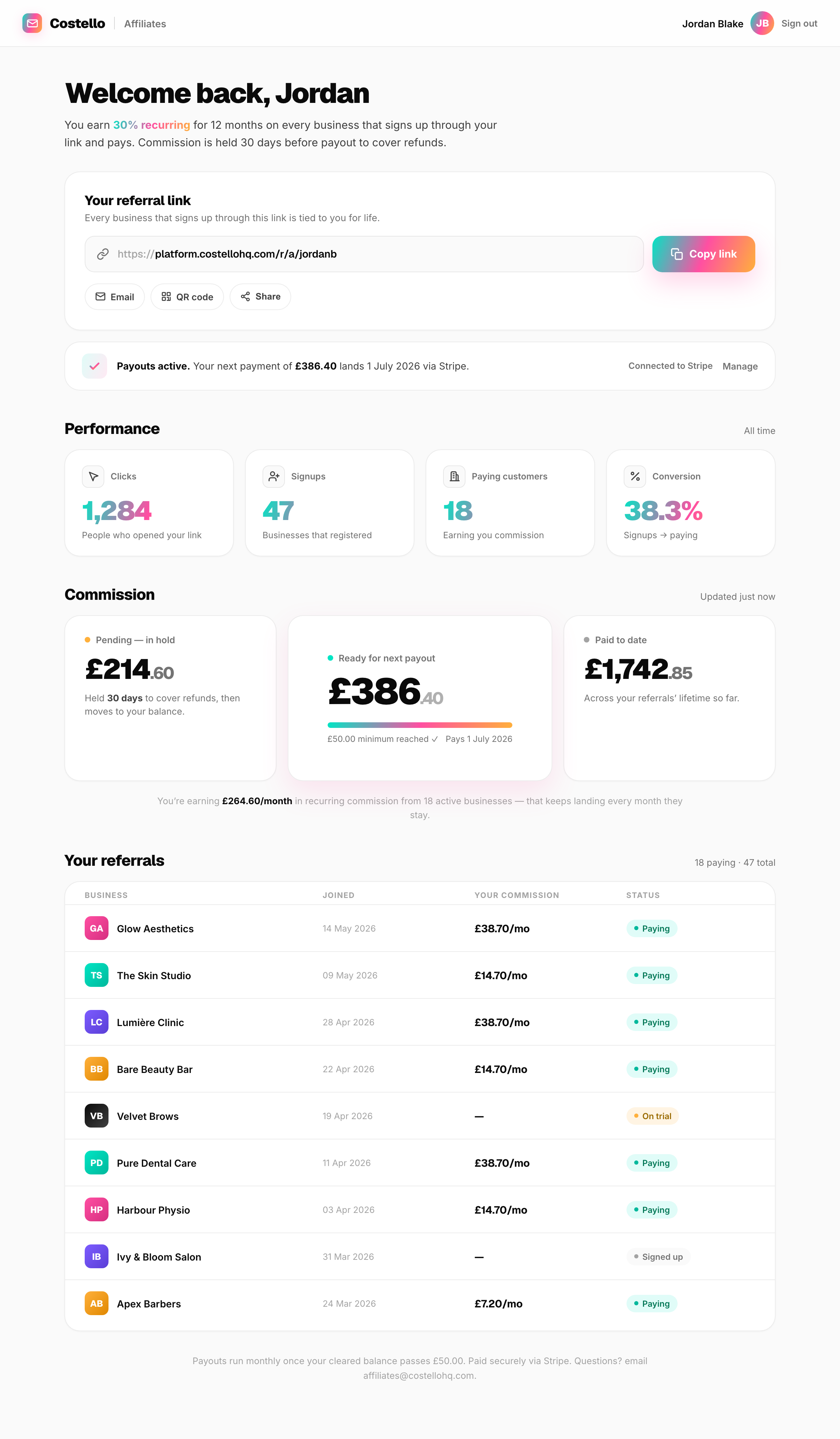 The Costello affiliate dashboard showing referral link, performance stats, commission cards, and a list of referred businesses earning commission