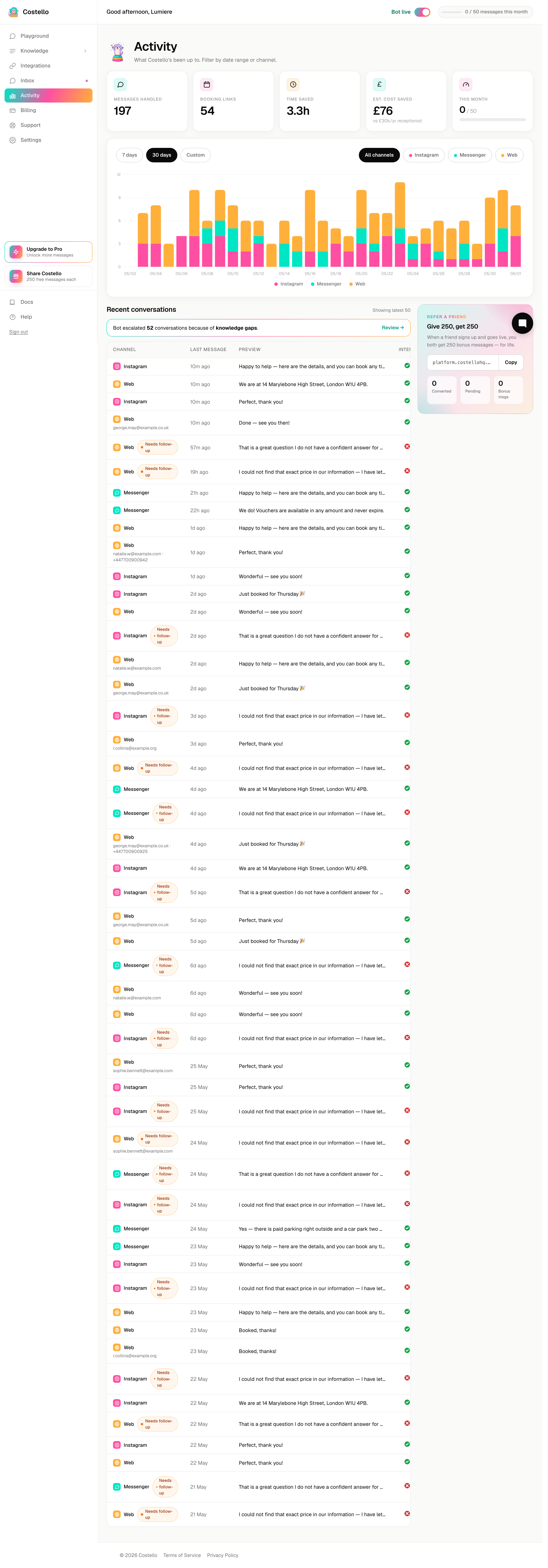 The conversation history table on the Activity dashboard showing channel, intent, booking link and captured contact columns